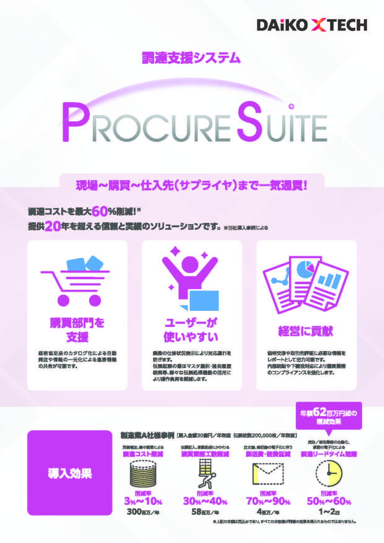PROCURESUITE（プロキュアスイート）｜調達支援システム