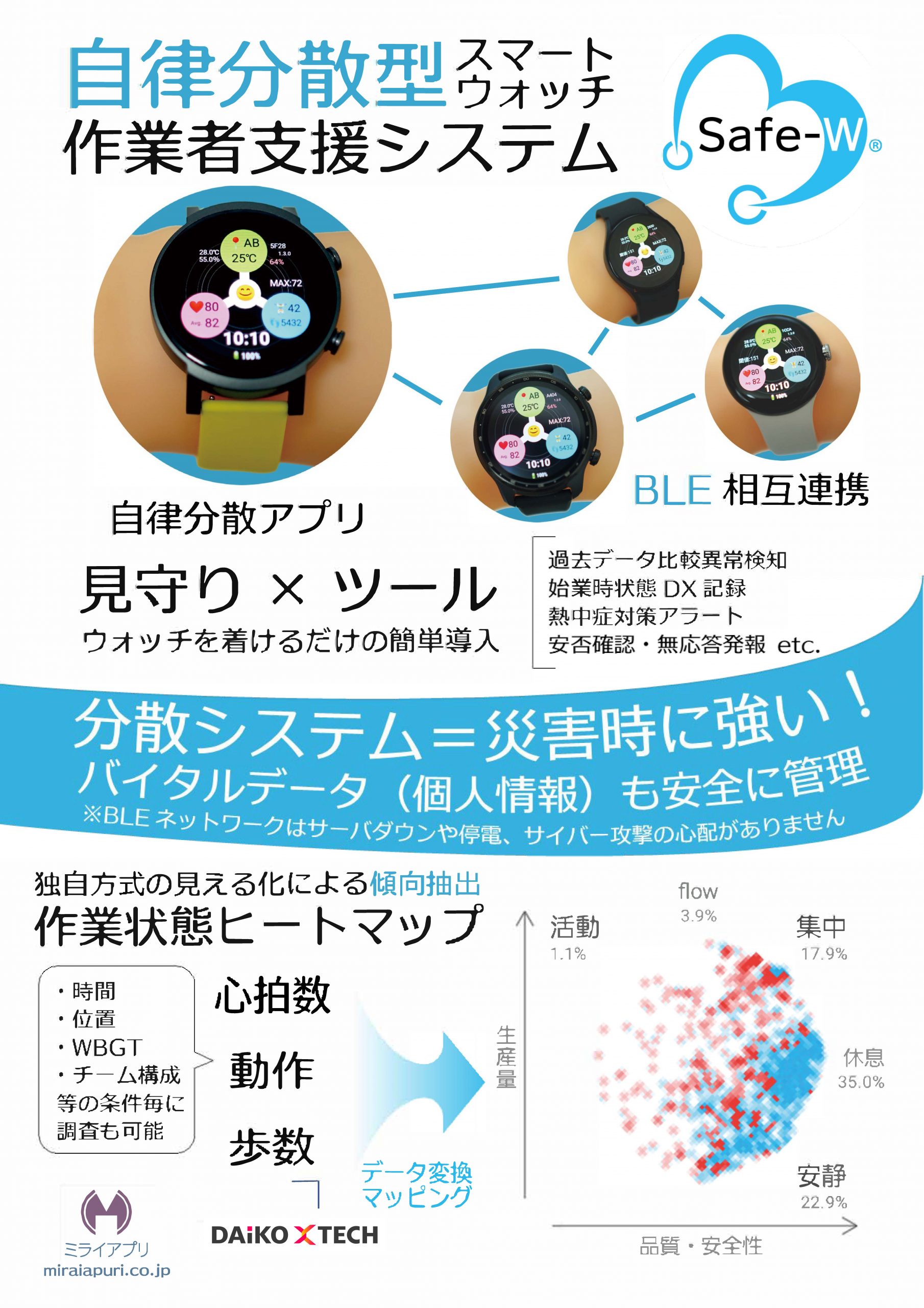 Safe-W🄬｜スマートウォッチソリューション