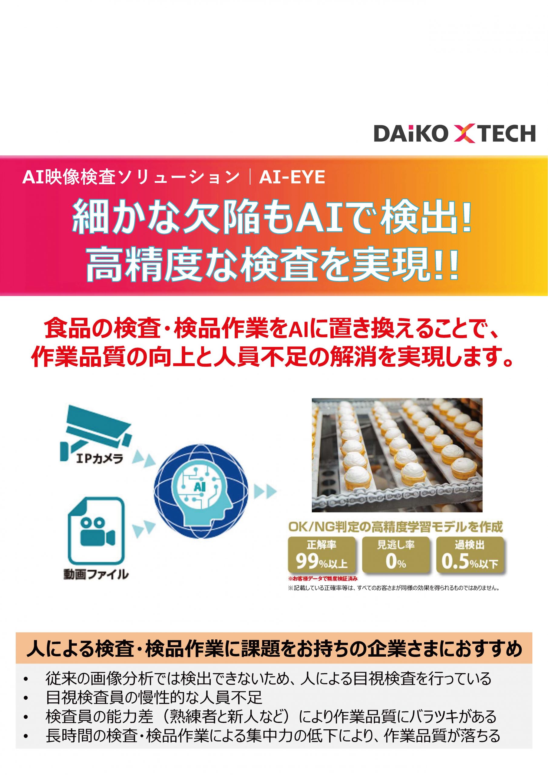 AI-EYE｜AI画像検査ソリューション