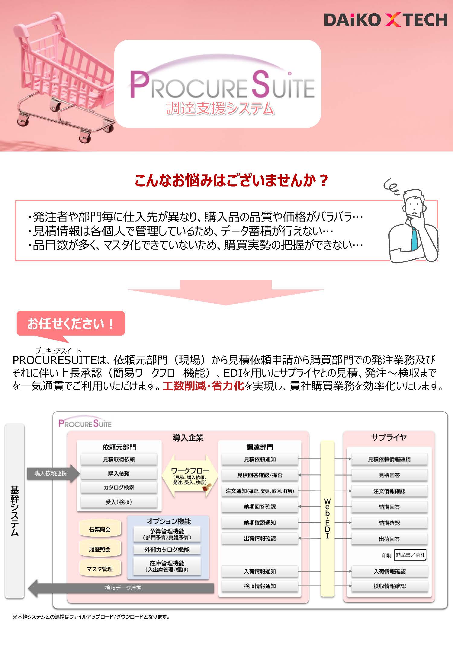 購買システム強化プラグイン｜購買業務支援ソリューション