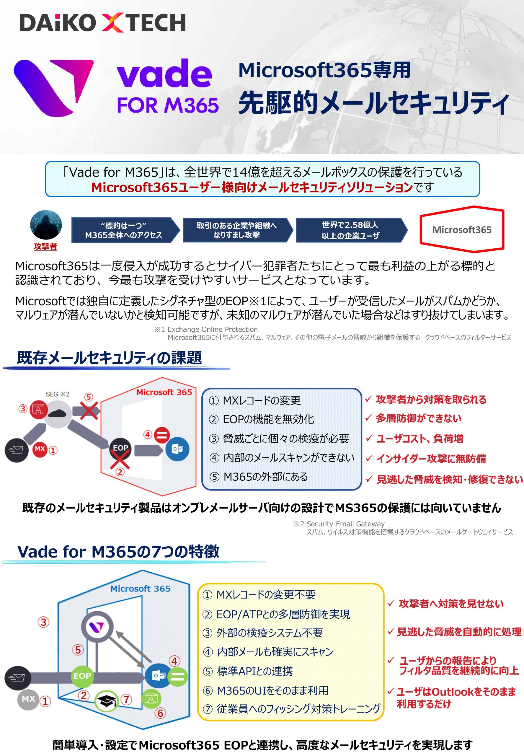 Vade for M365（ヴェイド）｜メールセキュリティソリューション