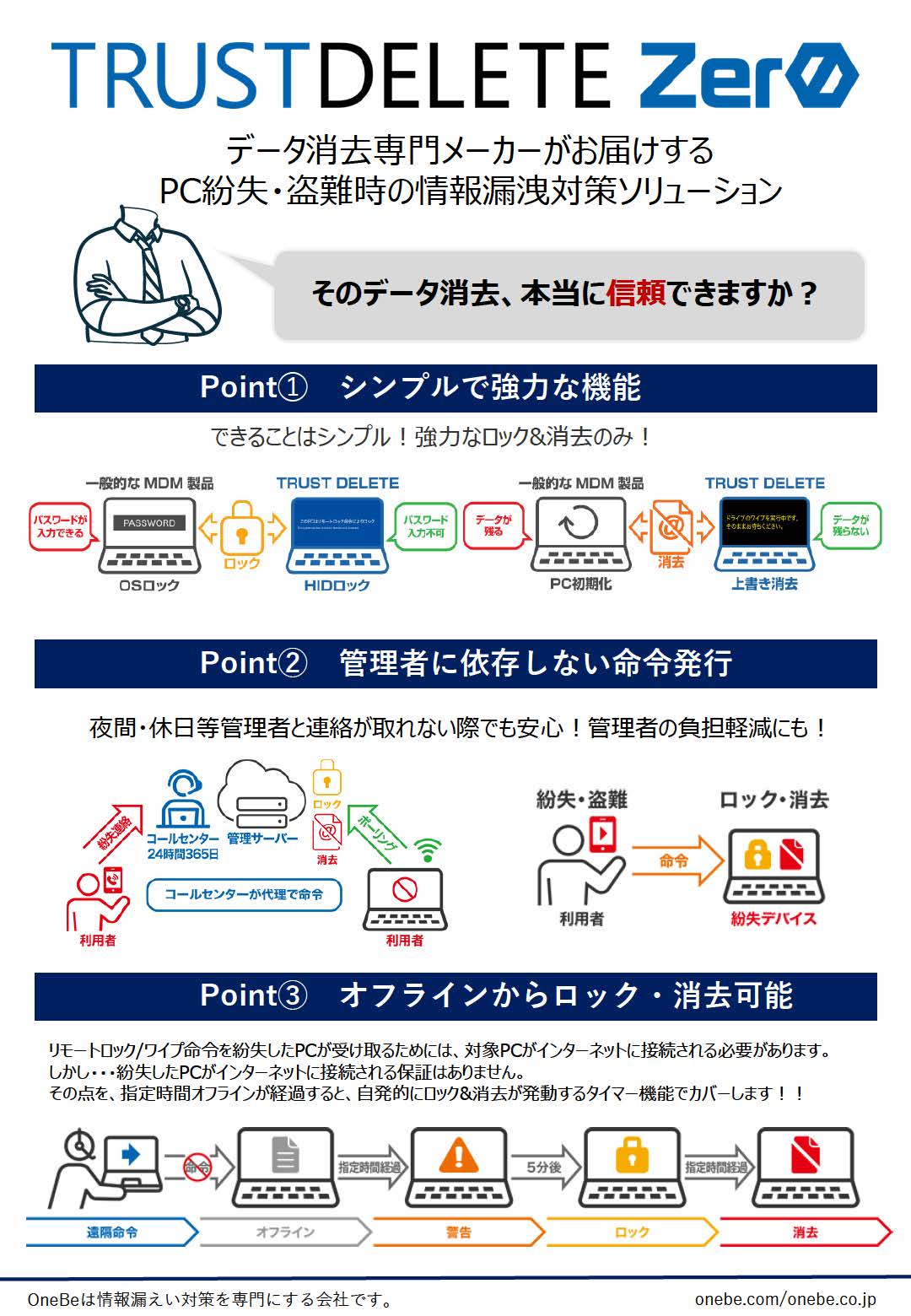 TRUST DELETE Zero（トラストデリート）｜情報漏えい対策ソリューション