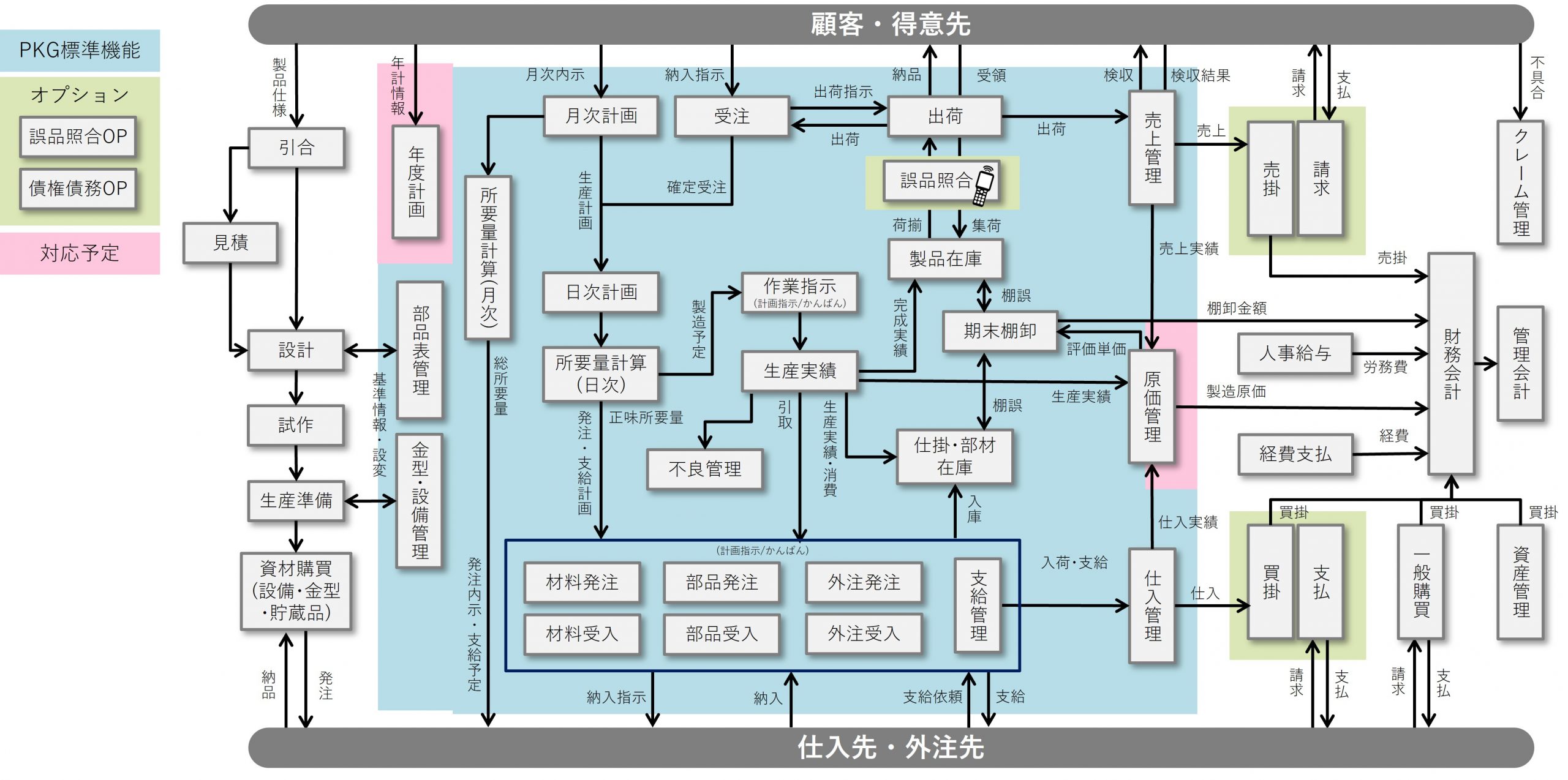 D-Pass システム構成図