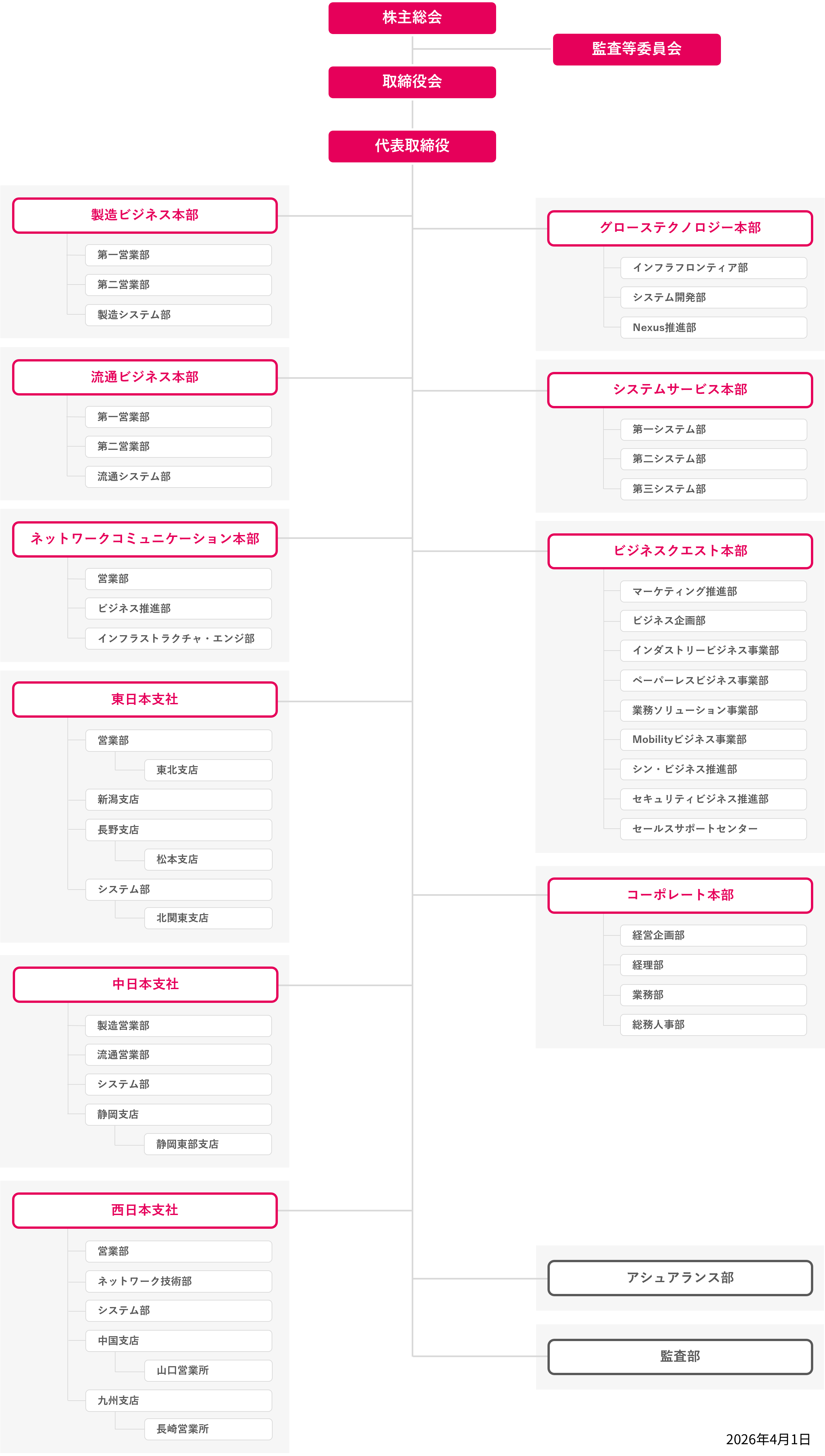 DAIKO XTECH 組織図