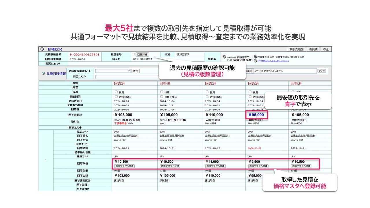 最適価格での調達