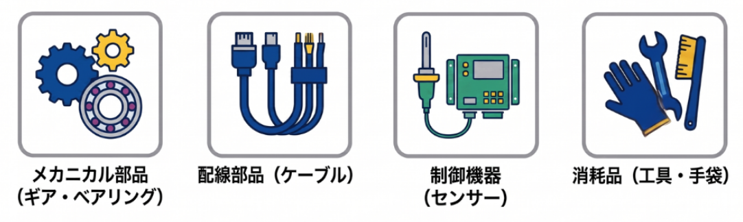 購買業務を自動化し、調達リードタイムを短縮する(Delivery)