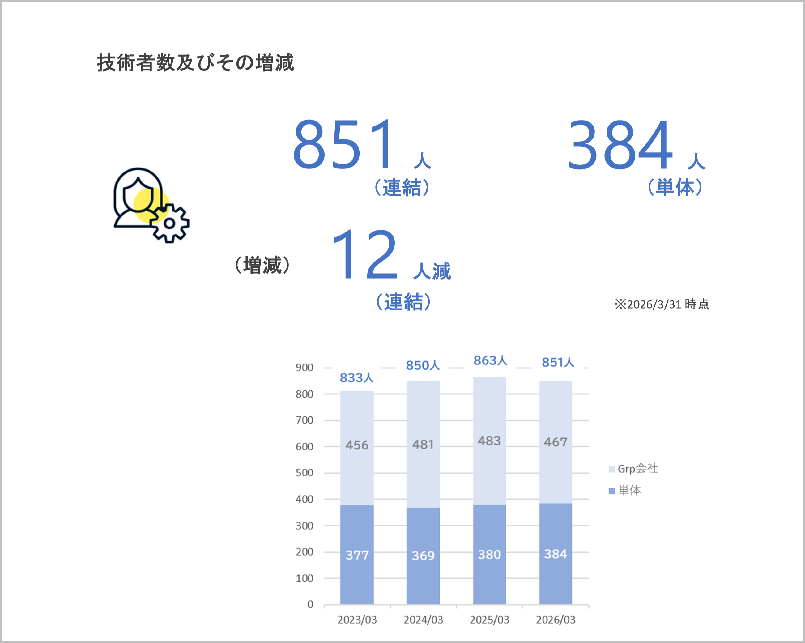 データ項目一覧