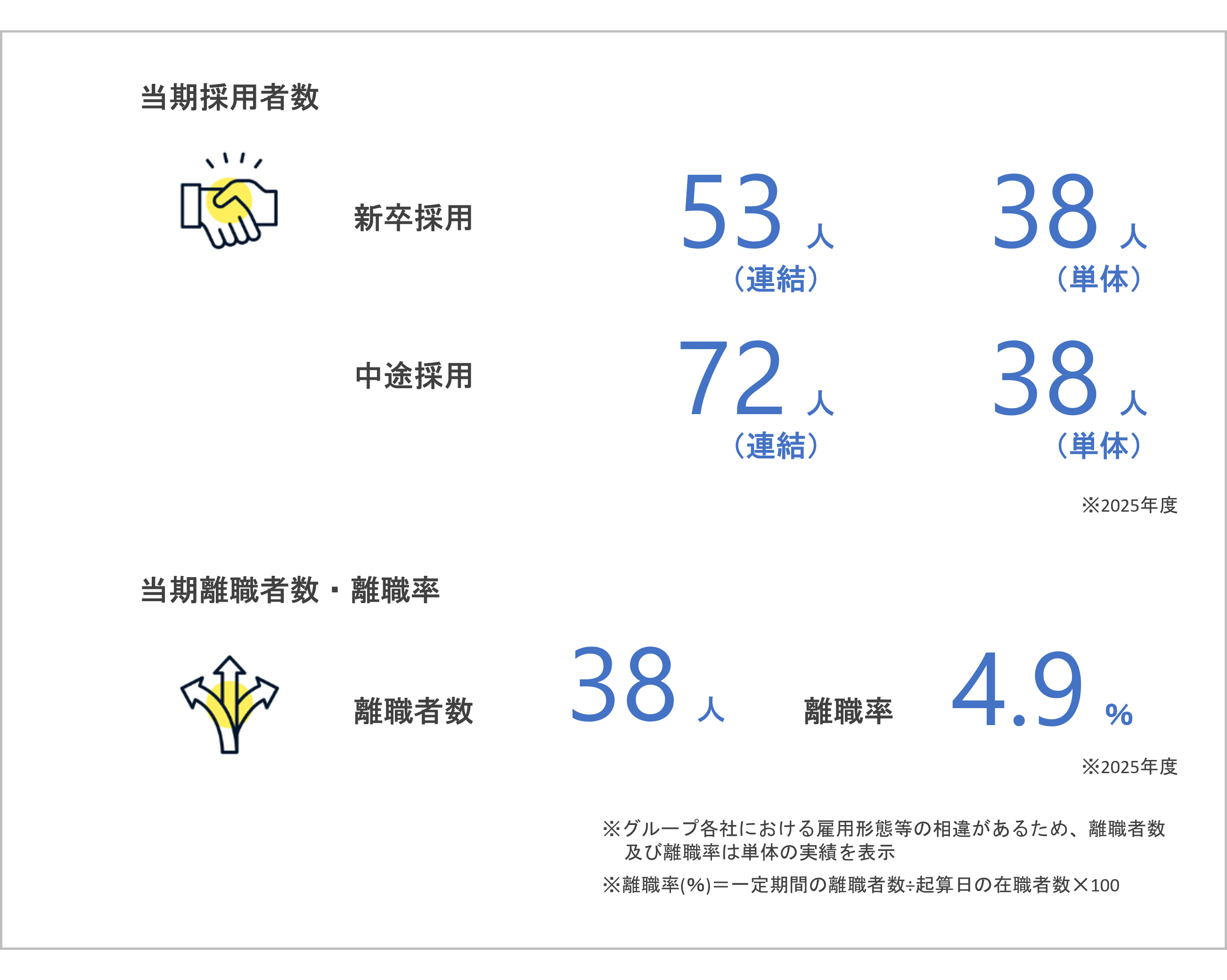 データ詳細グラフ1