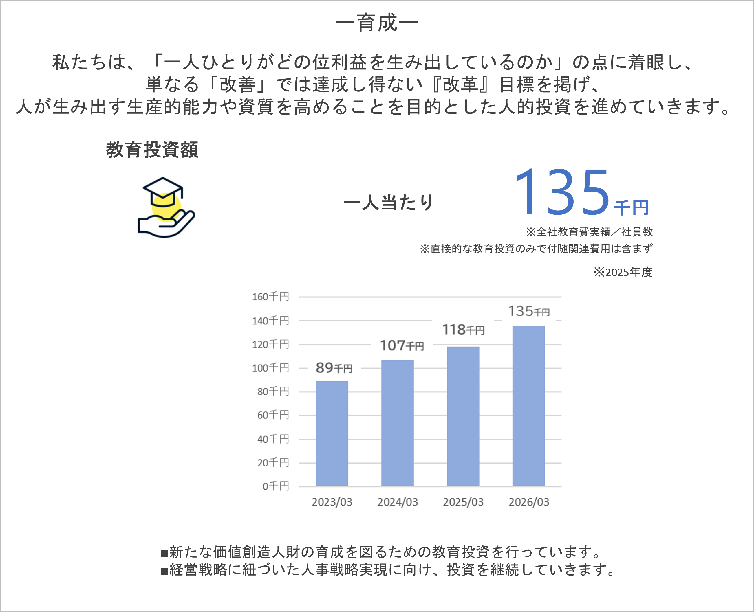 データ詳細グラフ2