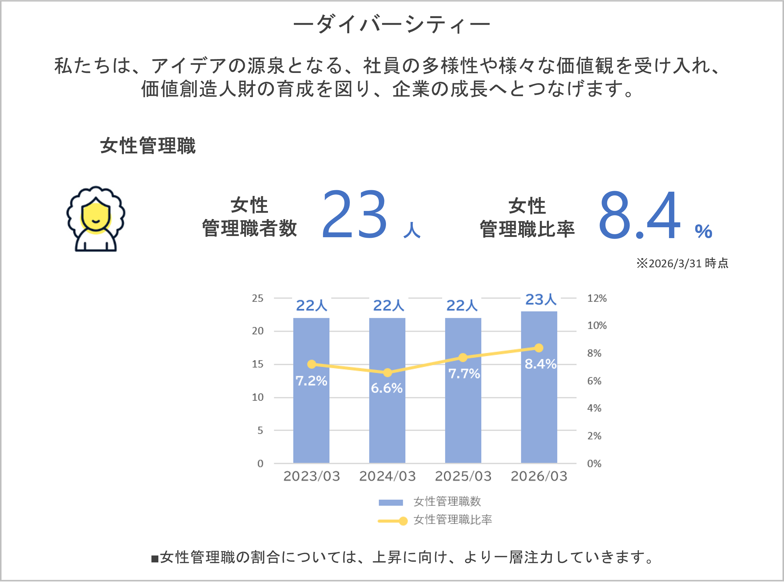 データ詳細グラフ4