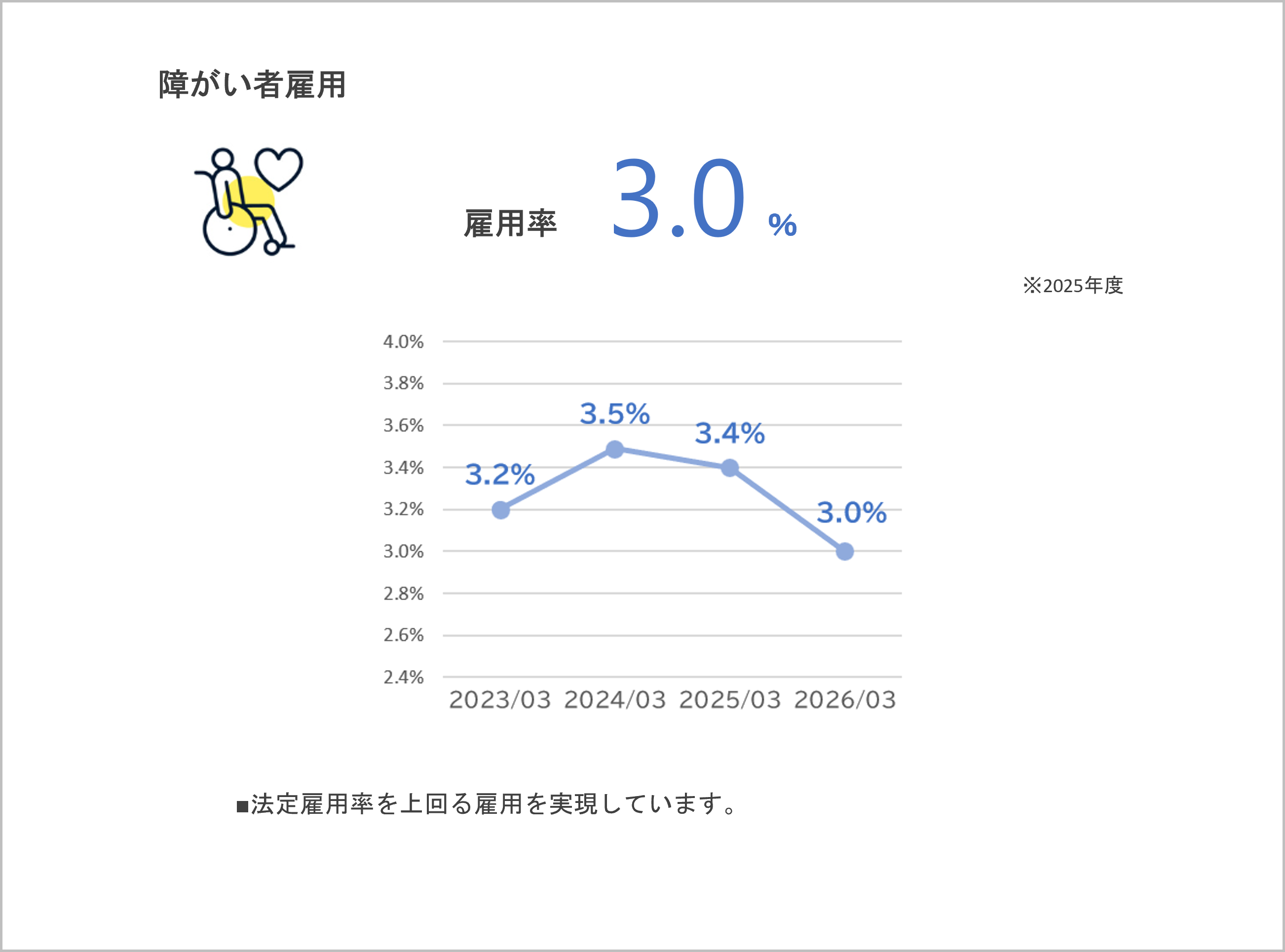 流動性に関するデータ