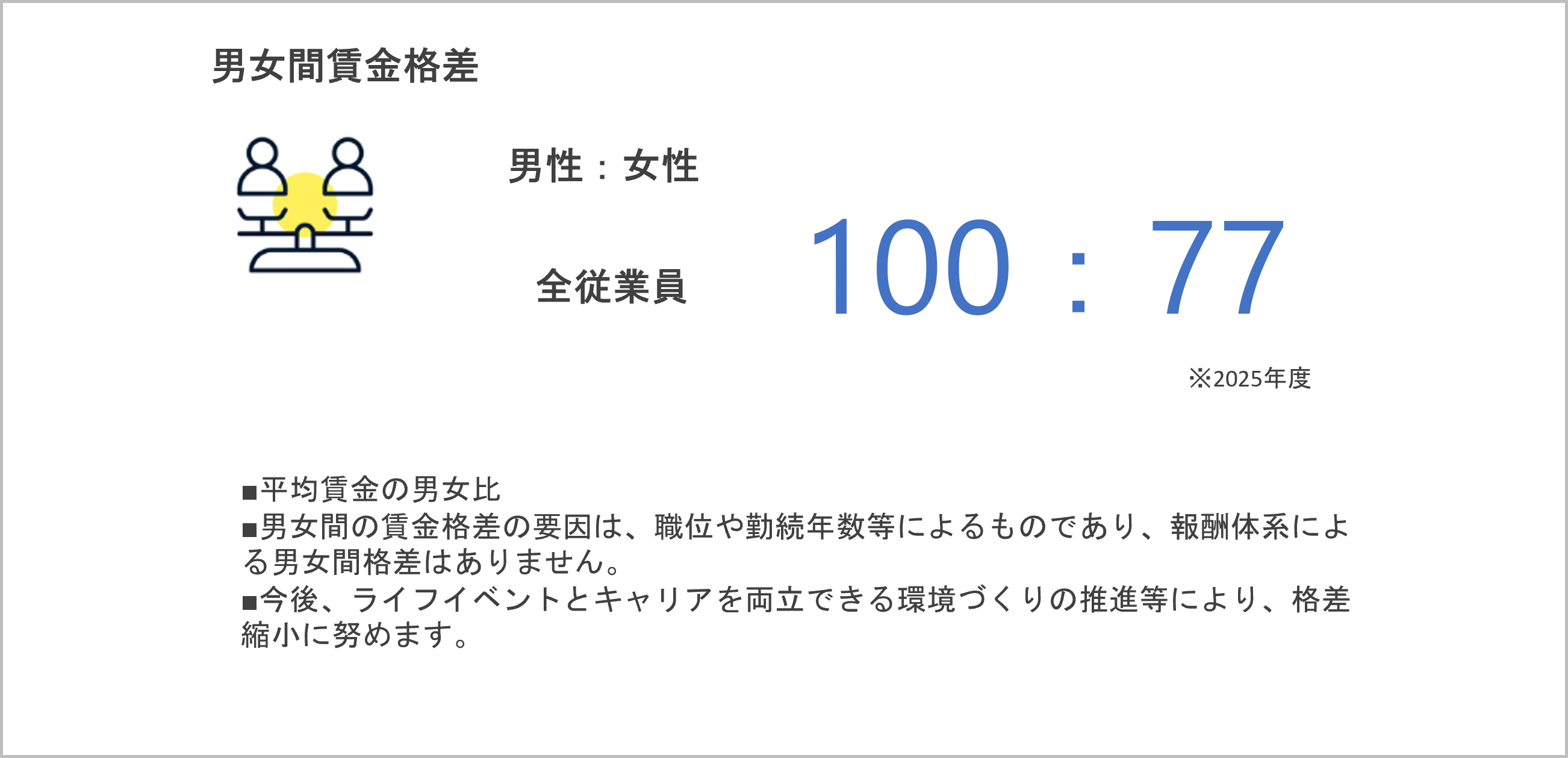 ダイバーシティに関するデータ1