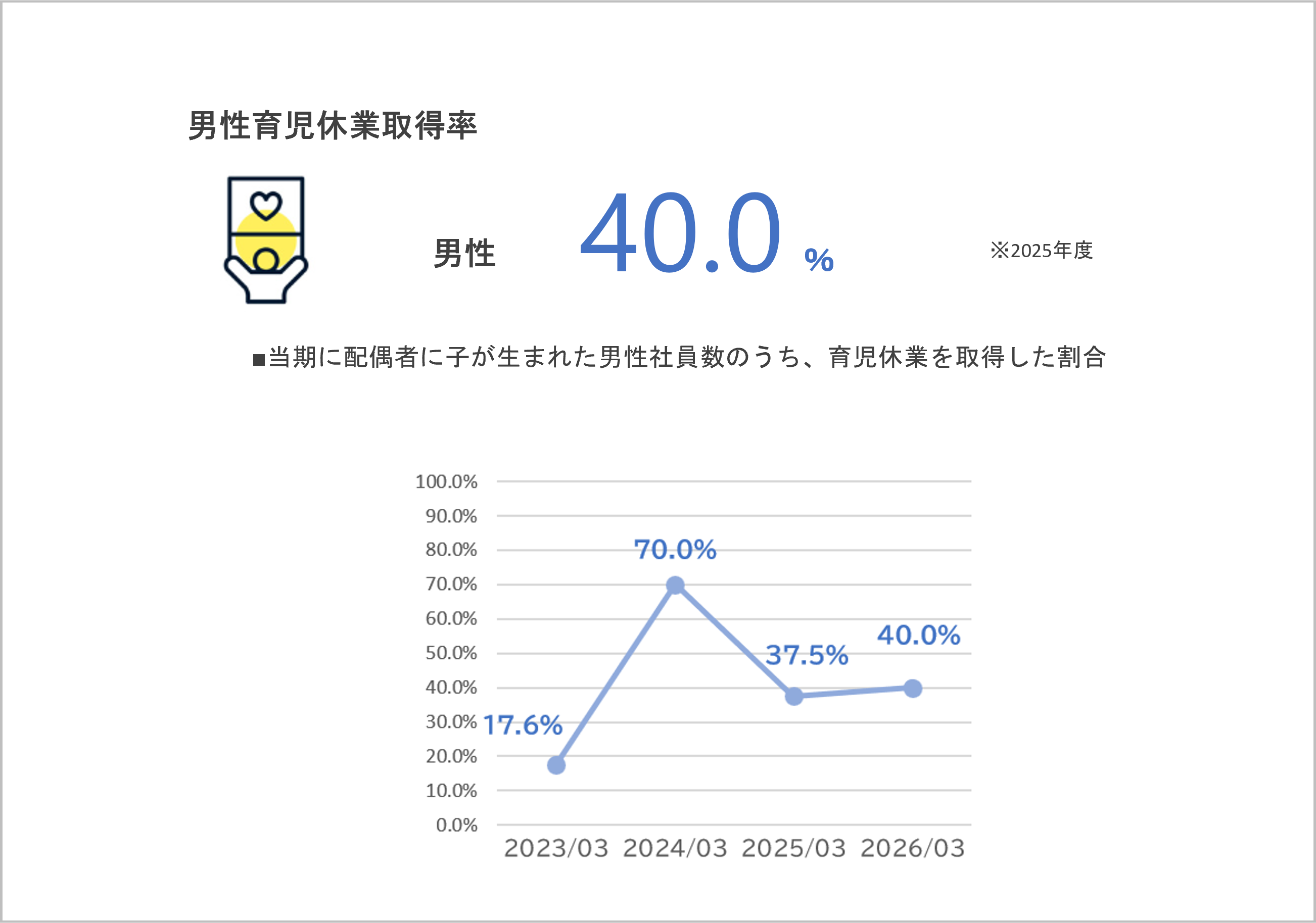 ダイバーシティに関するデータ2