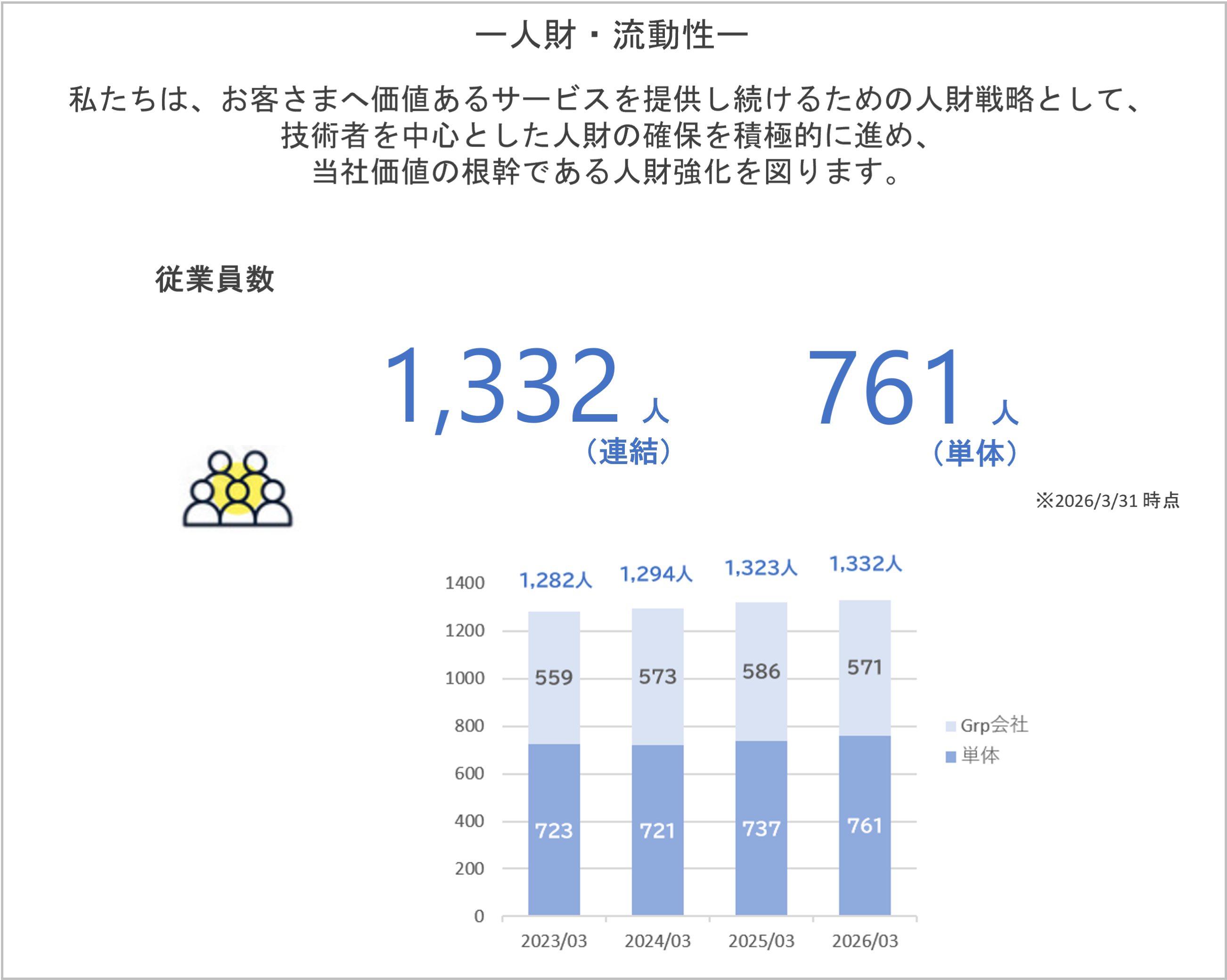 人的資本経営への取り組みイメージ図