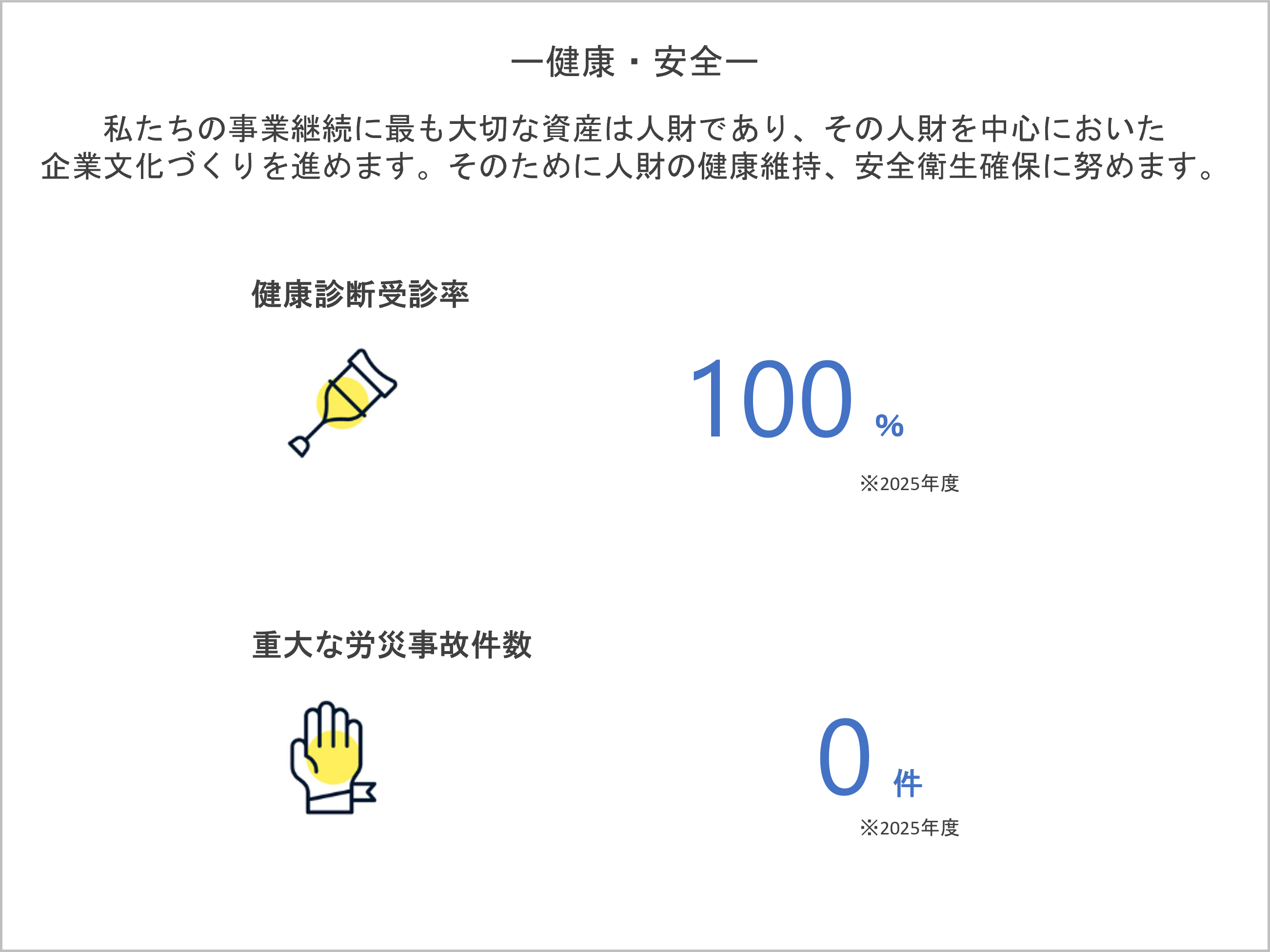 ダイバーシティに関するデータ3
