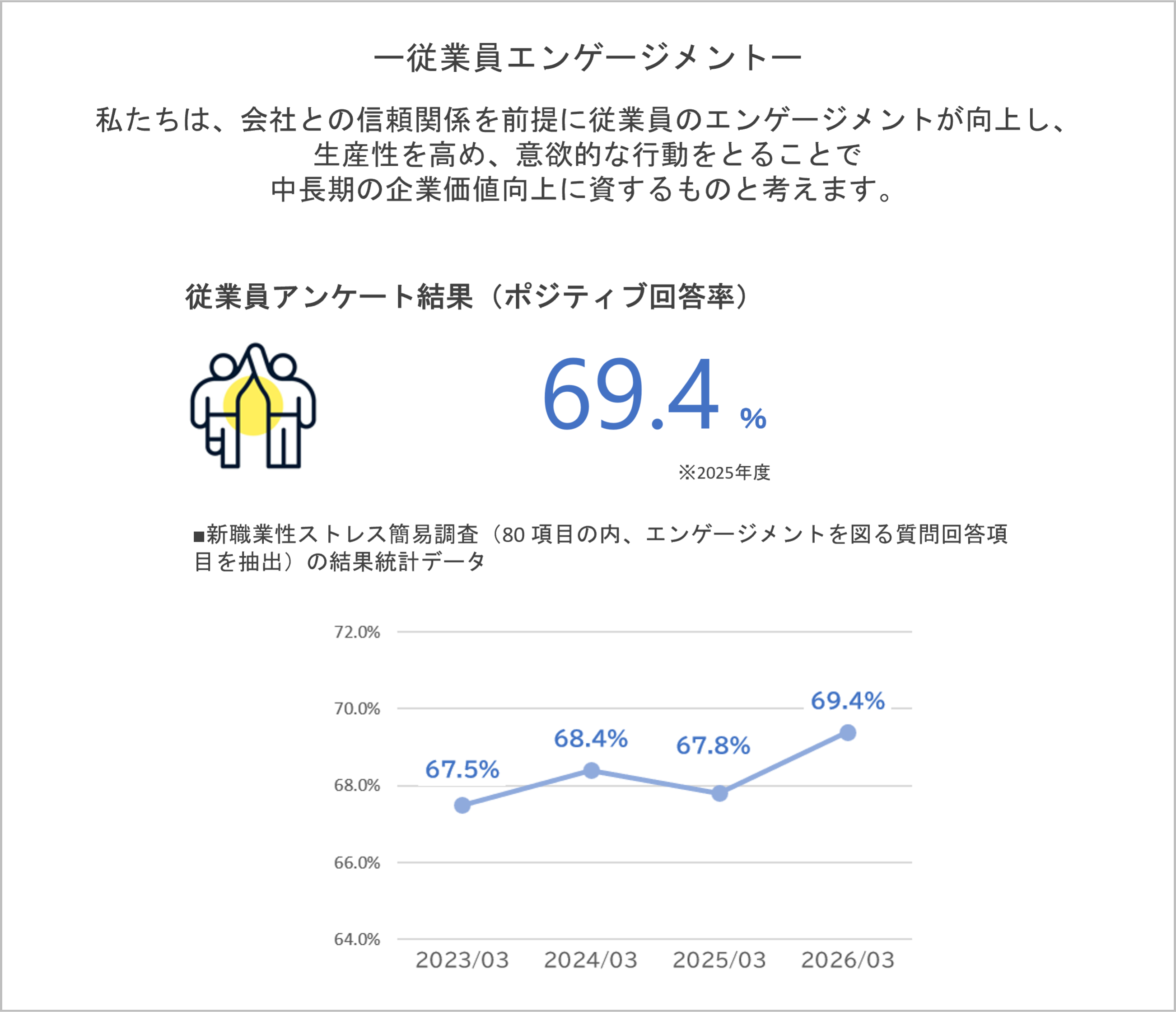 ダイバーシティに関するデータ5