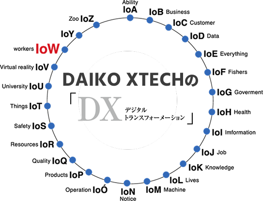 無限に広がる活用領域