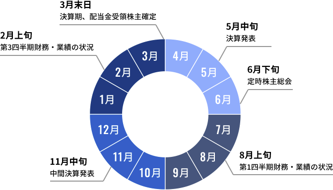 IRカレンダー