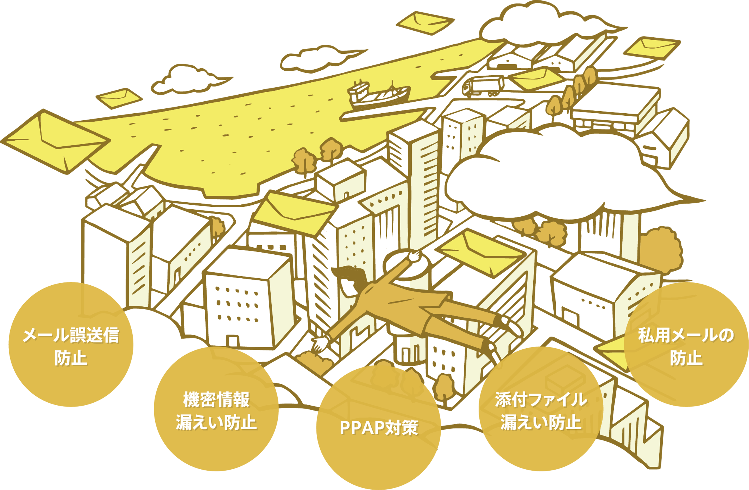 Active! gate SSとは