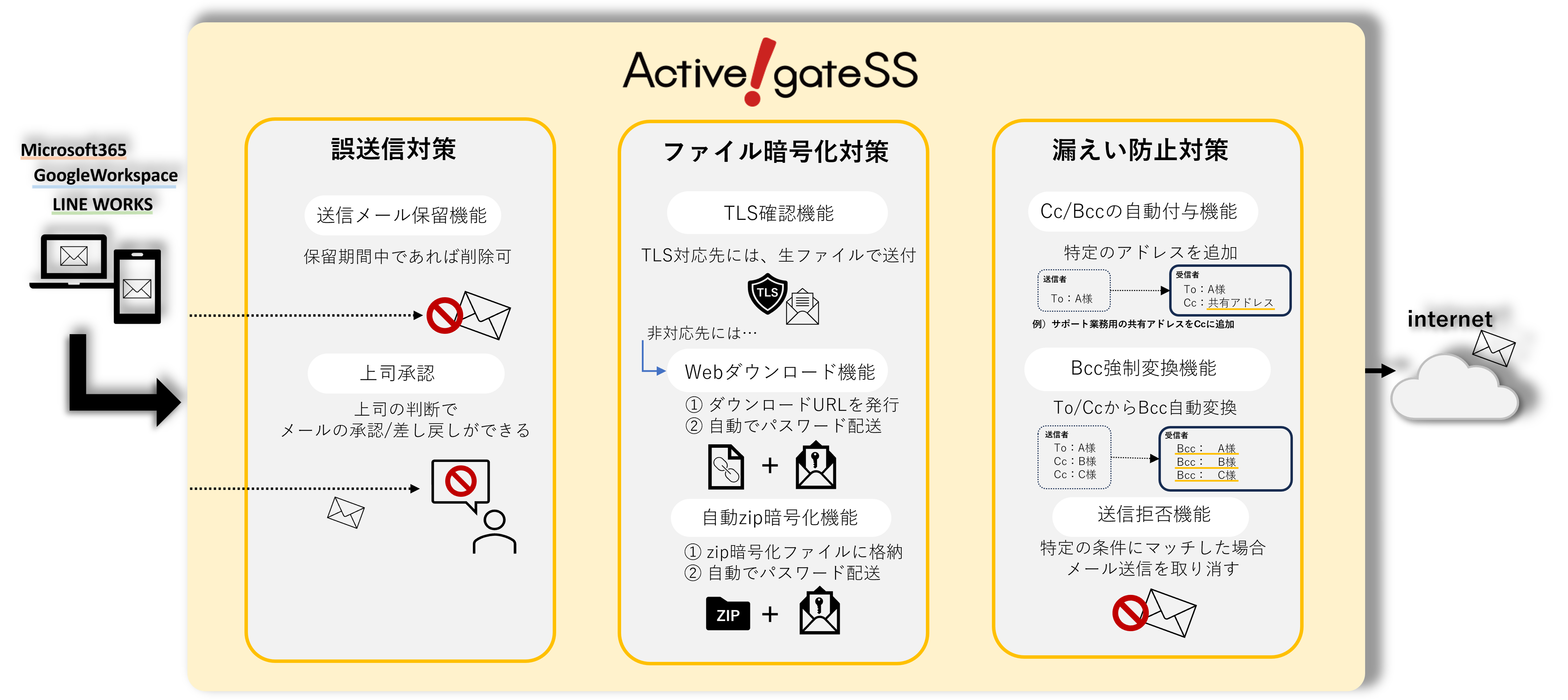 Active! gate SSとは