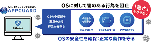 APPGUARDについて