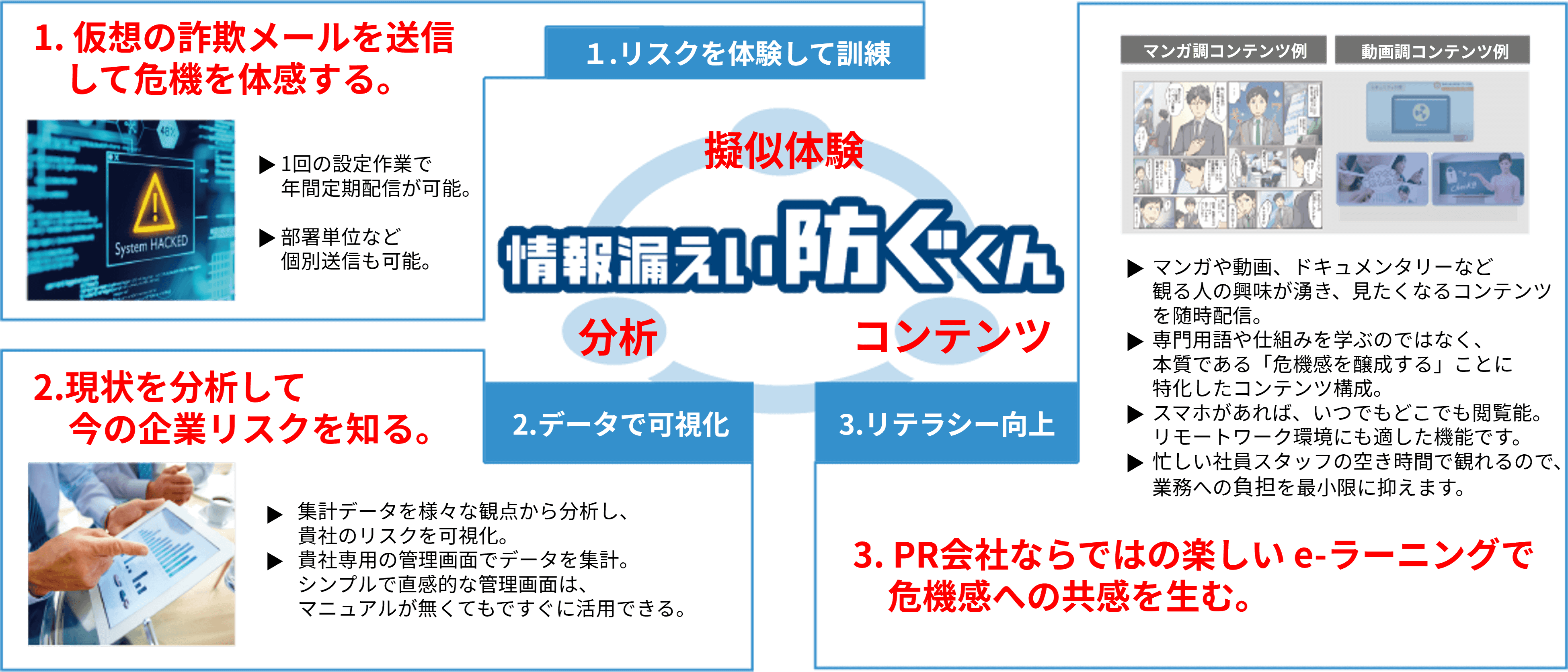 情報漏えい防ぐくんとは「1:疑似体験」「2:分析」「3:コンテンツ」