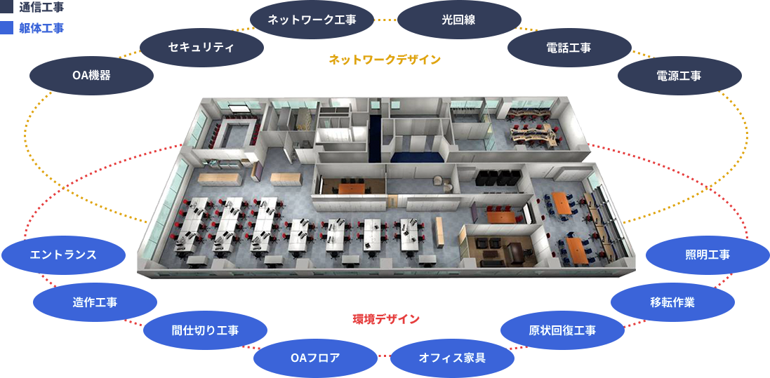 tosイメージ図