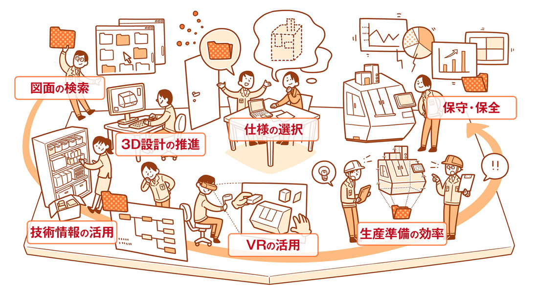 製造ソリューションマップ