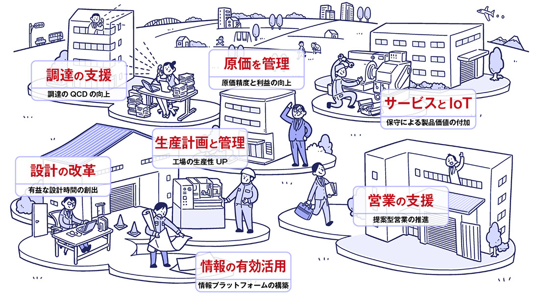 製造ソリューションマップ