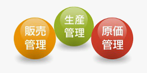 販売管理・生産管理・原価管理