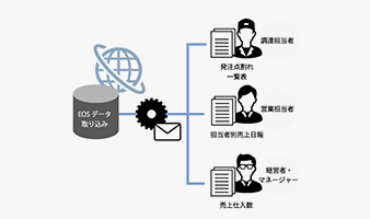 業務効率化