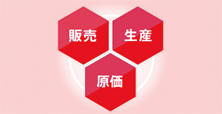 販売・生産・原価