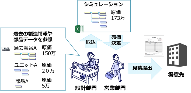 見積原価の精度を向上させる