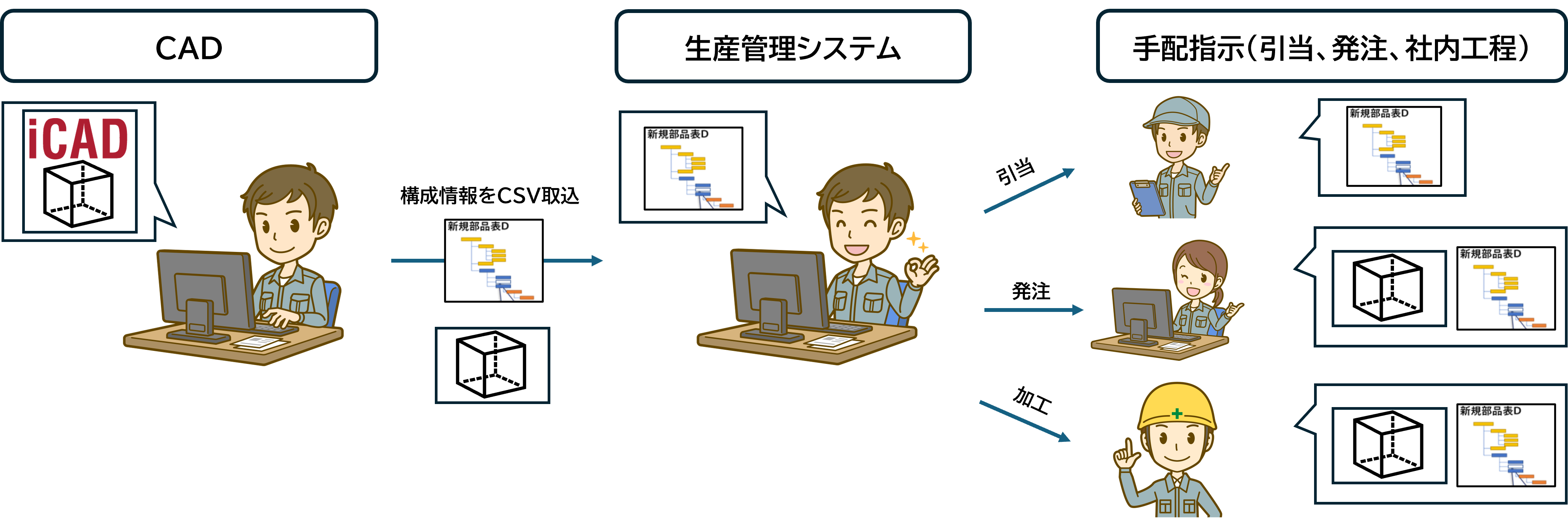 部品表の作成効率を上げる