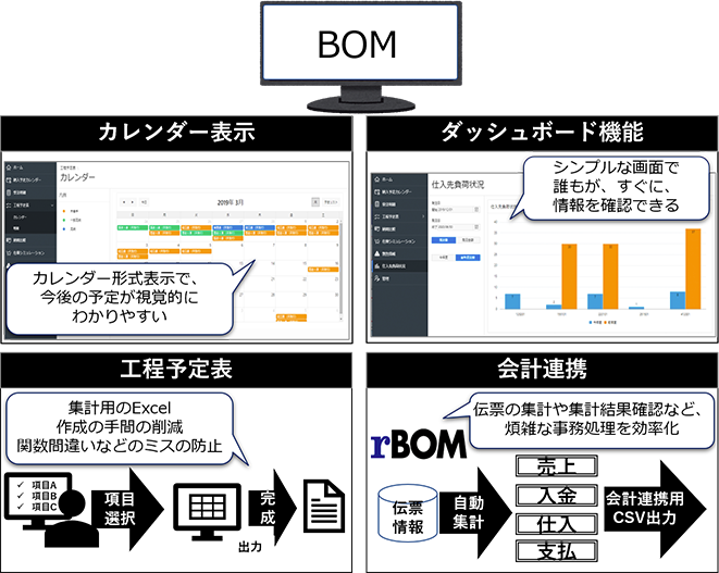 集約した情報を業務に活用する