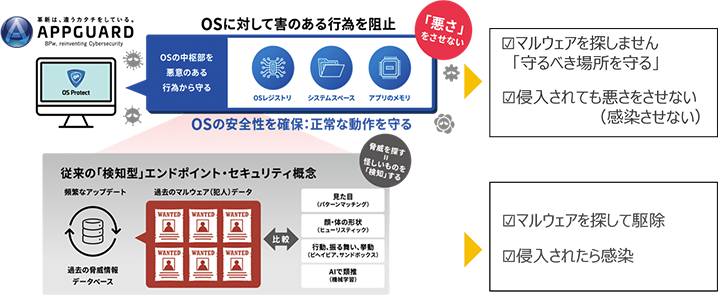 サイバー攻撃から社内機密を守る