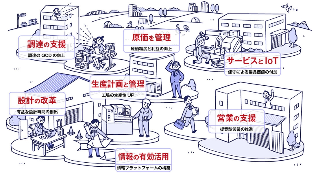 生産管理ソリューションマップ