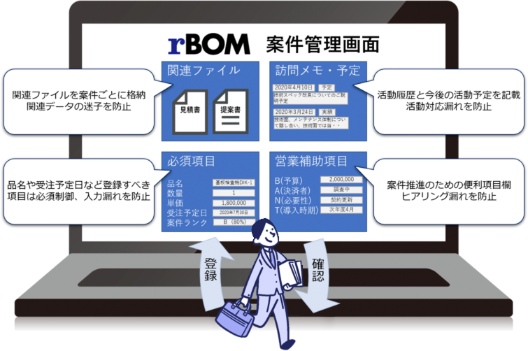 案件の活動履歴を記録し、漏れなく対応する