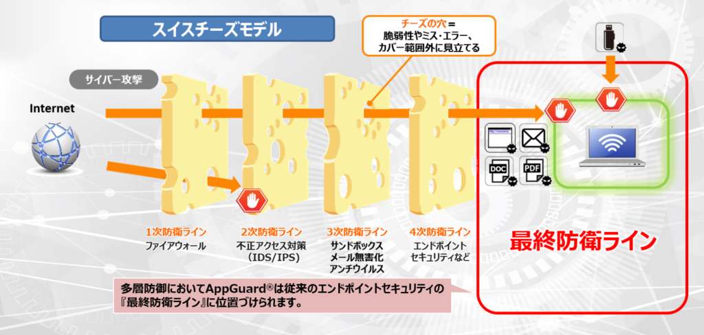 AppGuard