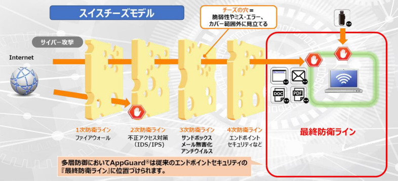 AppGuard