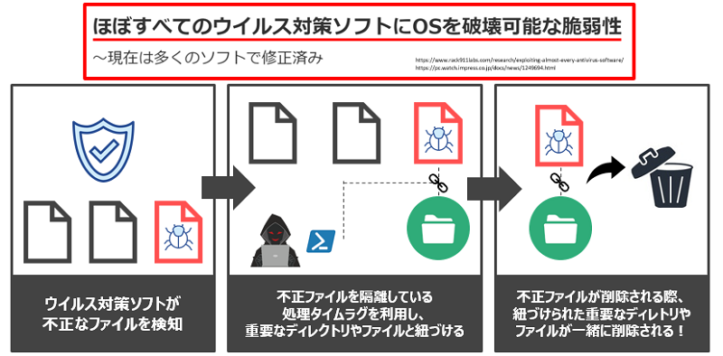 ウイルス対策ソフトにOSを破壊可能