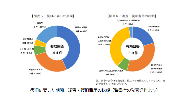 【2021年版】最新ランサムウェアの脅威・感染経路とその対策