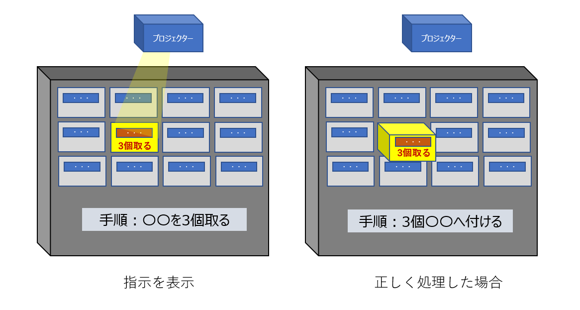 高齢化が進む製造業で技術伝承を進めるために取り組んでおきたいこととは