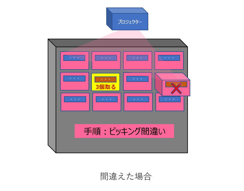 高齢化が進む製造業で技術伝承を進めるために取り組んでおきたいこととは