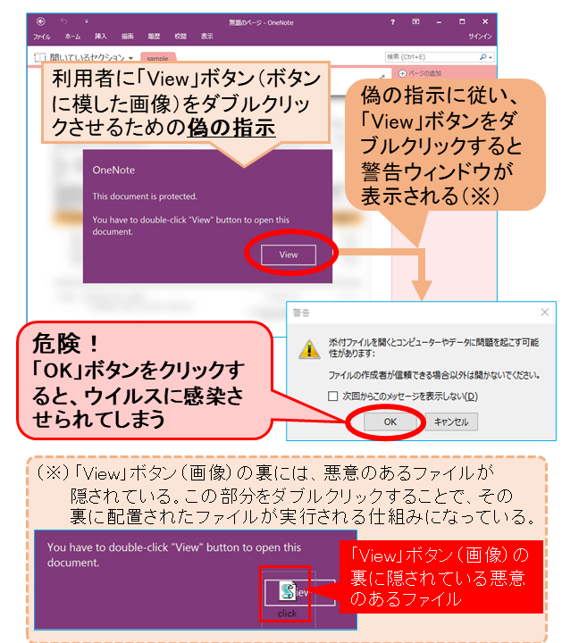 Microsoft OneNote形式のファイルを開いてからEmotet感染までの流れ