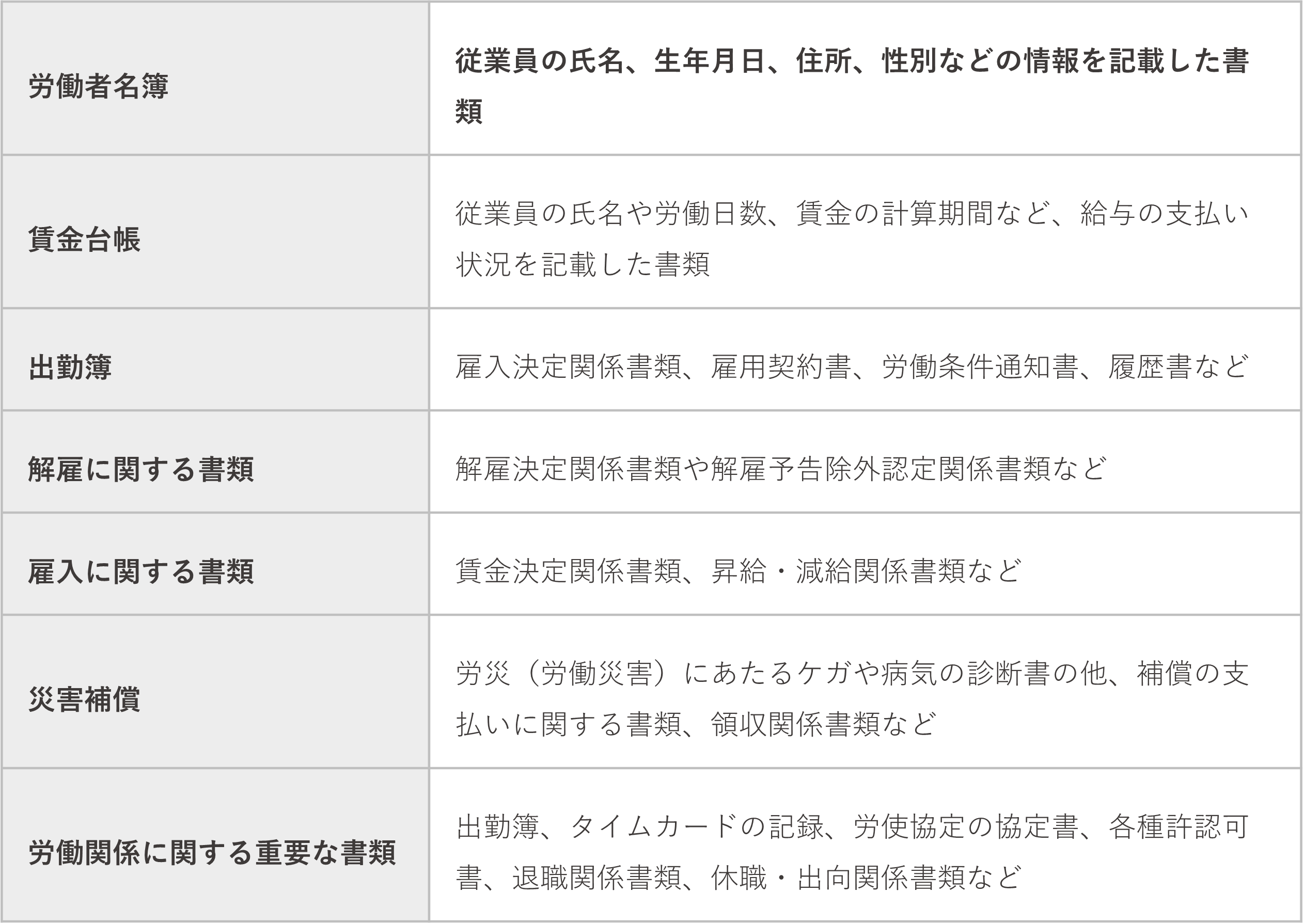 活動歴および当時の関連ビジュアル記録
