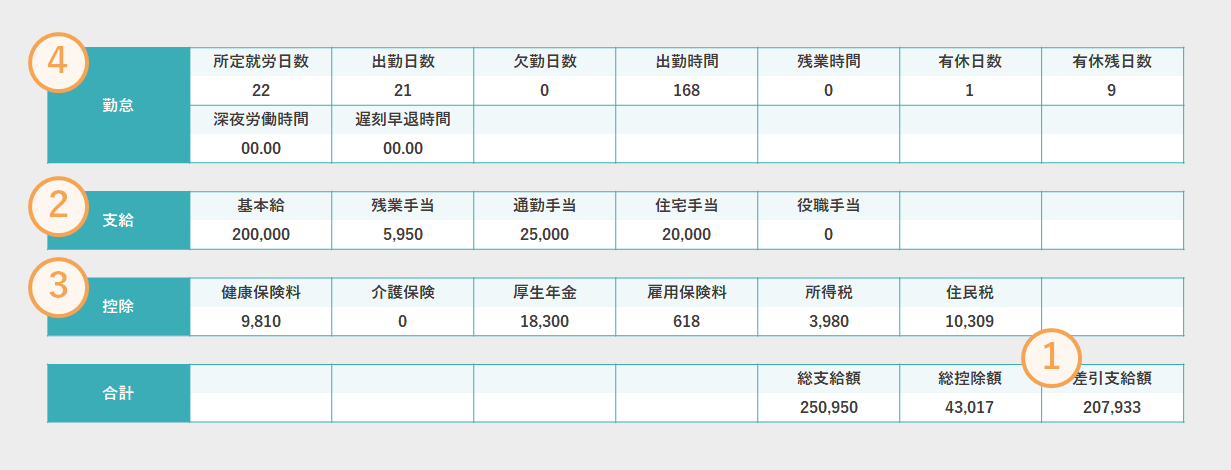 給与明細書