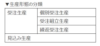 生産形態の分類