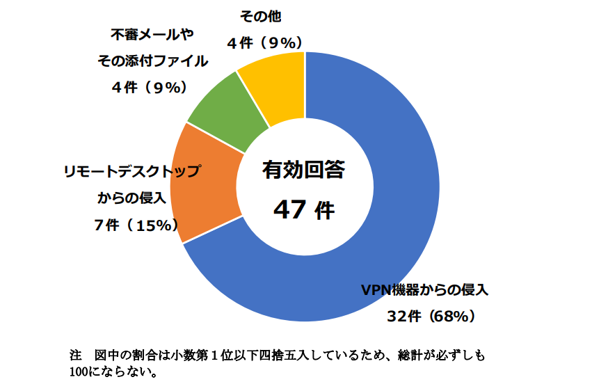 感染経路