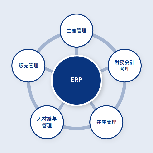 ERPとは？